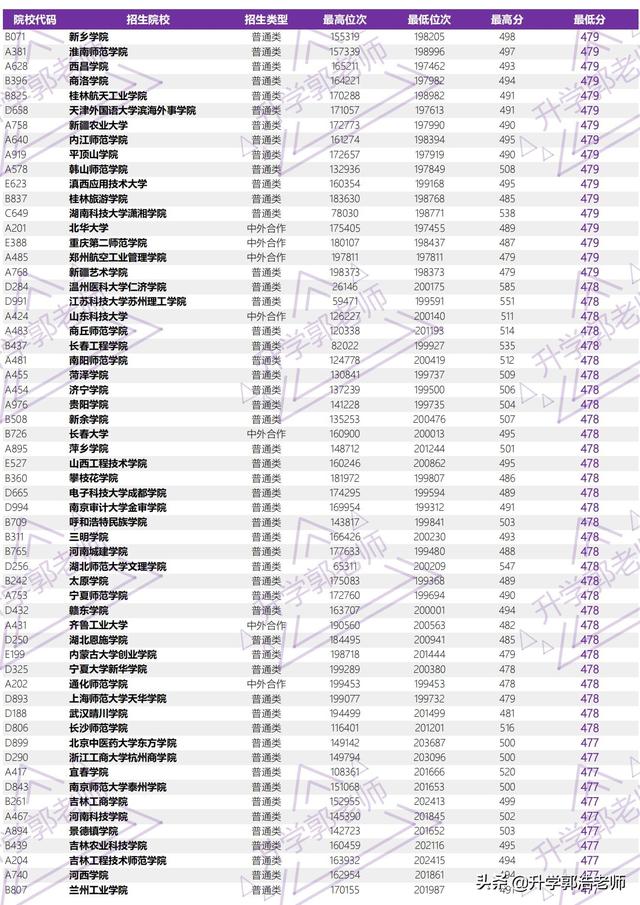 2021年山东高考录取分数线，山东2021年高考一分一段成绩公布（2021年山东省高考全国本科院校录取分汇总）