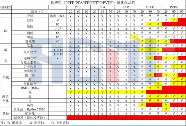 etfe是什么材料（塑料王——氟塑料性能一览）