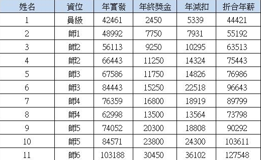 富士康工资(富士康只上白班的部门)插图(3)