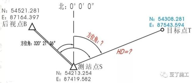 全站仪使用方法，全站仪使用方法图解（全站仪的原理、操作及计算）