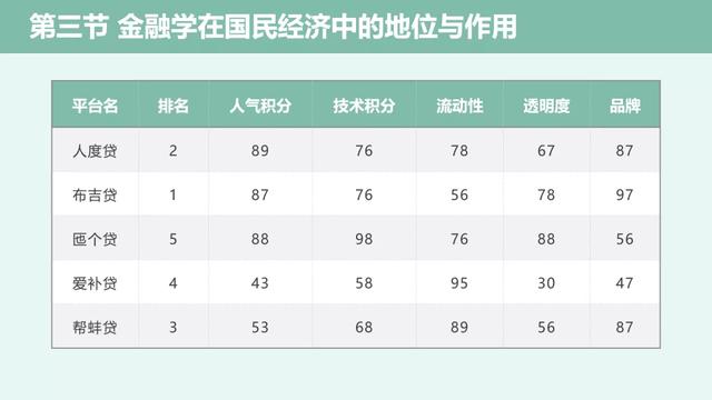 wps怎么排版，如何用WPS文档排版（PPT怎么排版才好看）