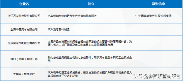 汽车制动系统行业研究报告（附112家关联企业介绍）-参照系