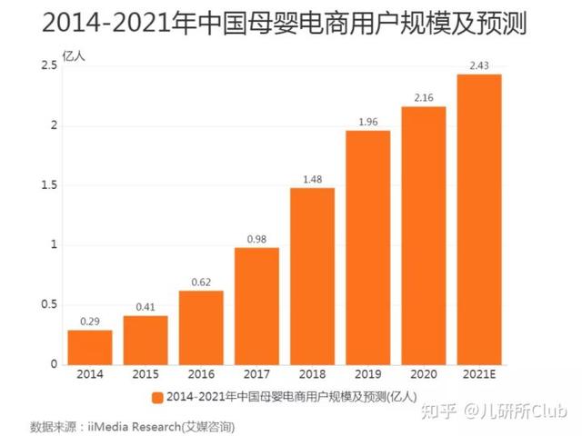 被卡脖子的母婴电商平台：前世，今生，未来