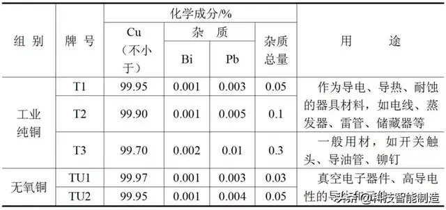 铜密度多少立方米/千克，铜的密度是多少kgm3（金属材料基础知识）