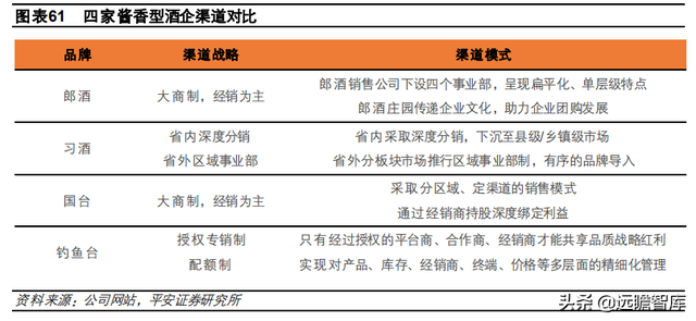 国台酒算什么档次，中国酒排名前十（郎酒、习酒、国台和钓鱼台）