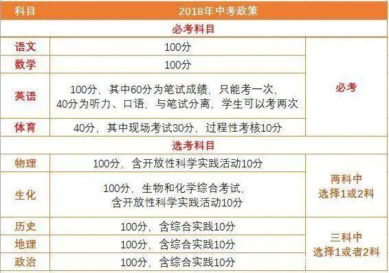 山东中考满分多少分，中考200分至300分的学校（青岛中考政策或进行重大调整）