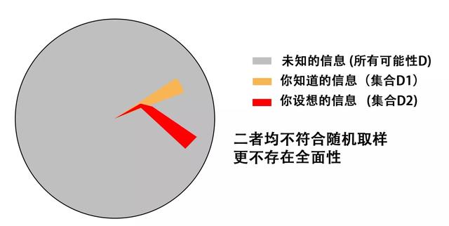 幸存者效应（什么是“幸存者偏差”）