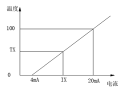 梯形图转单片机 什么是PLC？单片机和PLC有什么区别？
