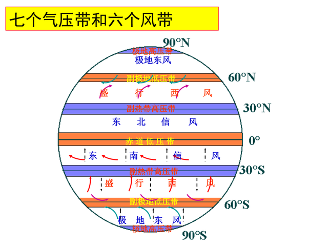 澳大利亚气候特点，澳大利亚的气候特征及其原因（奇怪的——为何澳大利亚东、西岸气候不同）