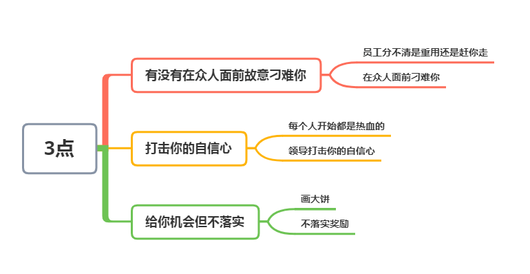 真正想锻炼你的领导，真正想带你的领导（你的领导是在锻炼你）