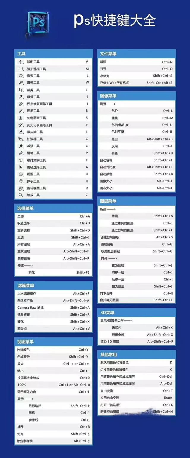 新手怎么使用ps，新手如何使用ps软件（新手入门：PS软件基础知识）