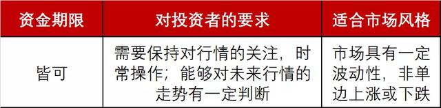 投資基金策略，投資基金策略與方法？