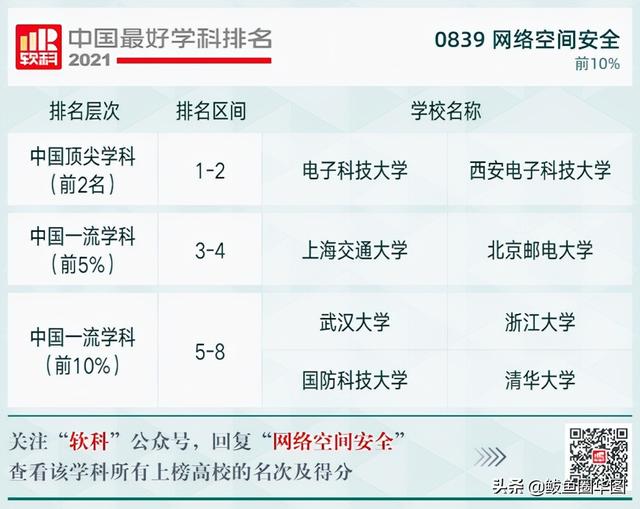 2021全国大学政治学专业排名，政治学专业排名前几的大学（2021软科中国最好学科排名）