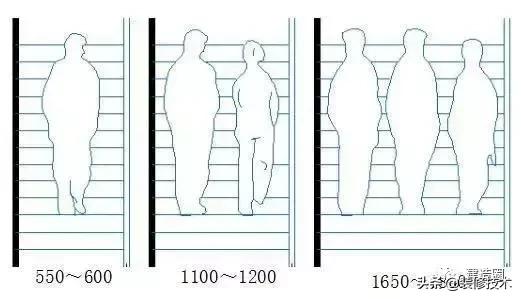 家用楼梯尺寸标准，家用楼梯尺寸标准高度多少公分高（楼梯的各种尺寸要求及公式汇总）