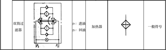 液压系统符号大全，液压系统图中所有液压元件符号（怎么认识和识别液压阀符号）
