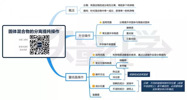 三氯化铝是什么晶体,三氯化铝是原子晶体吗(固体混合物的分离提纯) 三氯化铝是什么晶体,三氯化铝是原子晶体吗(固体混合物的分离提纯)