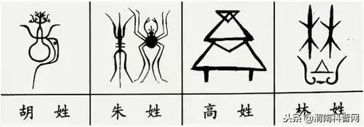 一个草字头一个吕，草字头加吕什么字（中国100大姓氏起源、图腾）