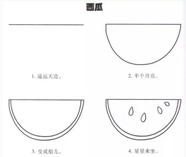 幼儿绘画教学简单，幼儿园简笔画教程大全