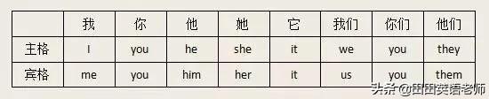 grade可数还是不可数，grade是什么意思（小学英语语法代词知识点归纳）
