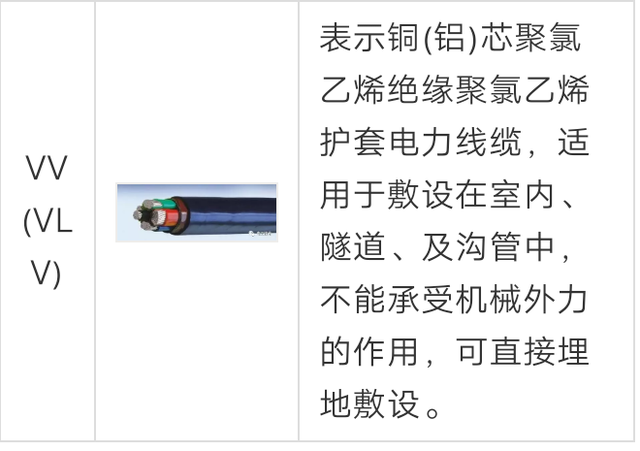 yj是什么意思，电线电缆种类及选型计算