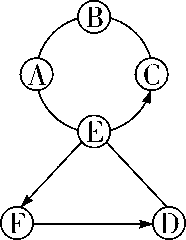 化学物质上红棕色固体可能是什么较常见的，化学物质上红棕色固体可能是什么较常见的变化（2018年重难点物质的推断与转化专题4）