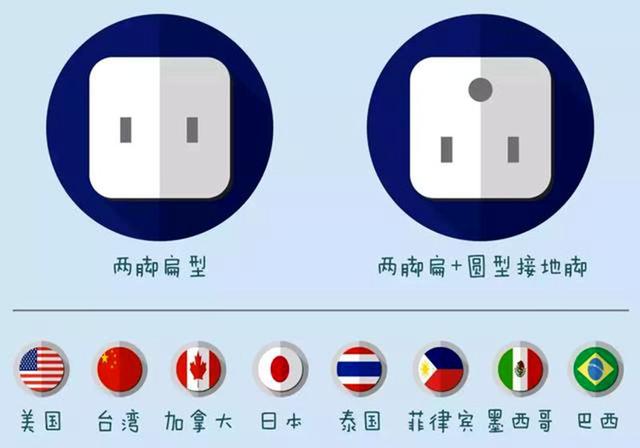 各国电压和插头标准大全，告别“人在囧途”