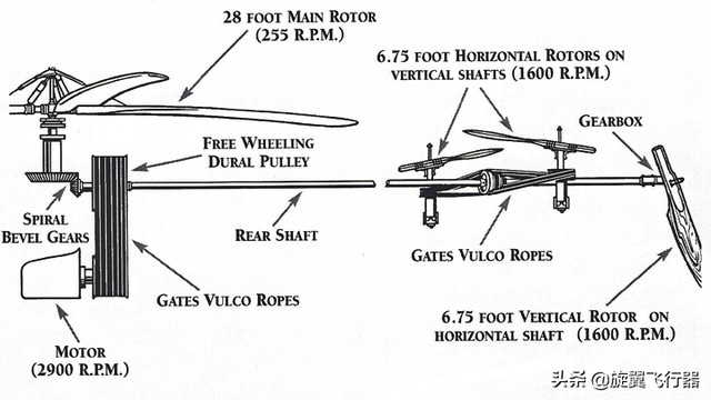 naca0012翼型数据，基于MATLAB的翼型的升力系数和气动中心计算（西科斯基一代直升机详解）