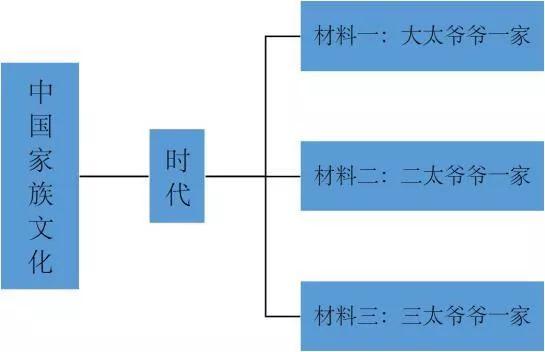 既幽默又风趣的演讲稿，既幽默又风趣的演讲稿长一点（2019年广州一模、广东一模范文13篇）