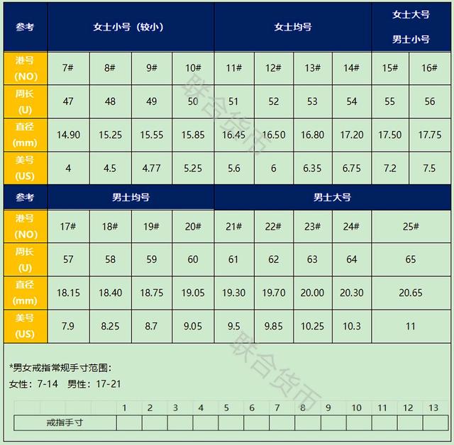 男士l码是多大（最全中英尺码对照表来啦）