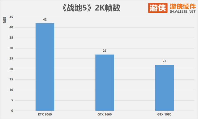 显卡rtx和gtx哪个更好，哪个牌子的显卡好（光追下放的真实用意）