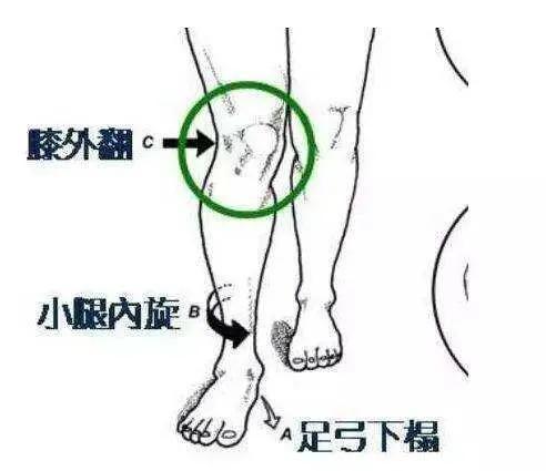 打羽毛球膝盖疼痛的原因和治疗方法，打羽毛球膝盖内侧疼的原因与措施（膝关节内侧有疼痛过吗）