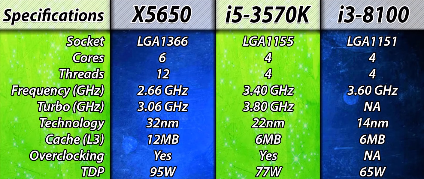 570k(i5-3570k参数)"