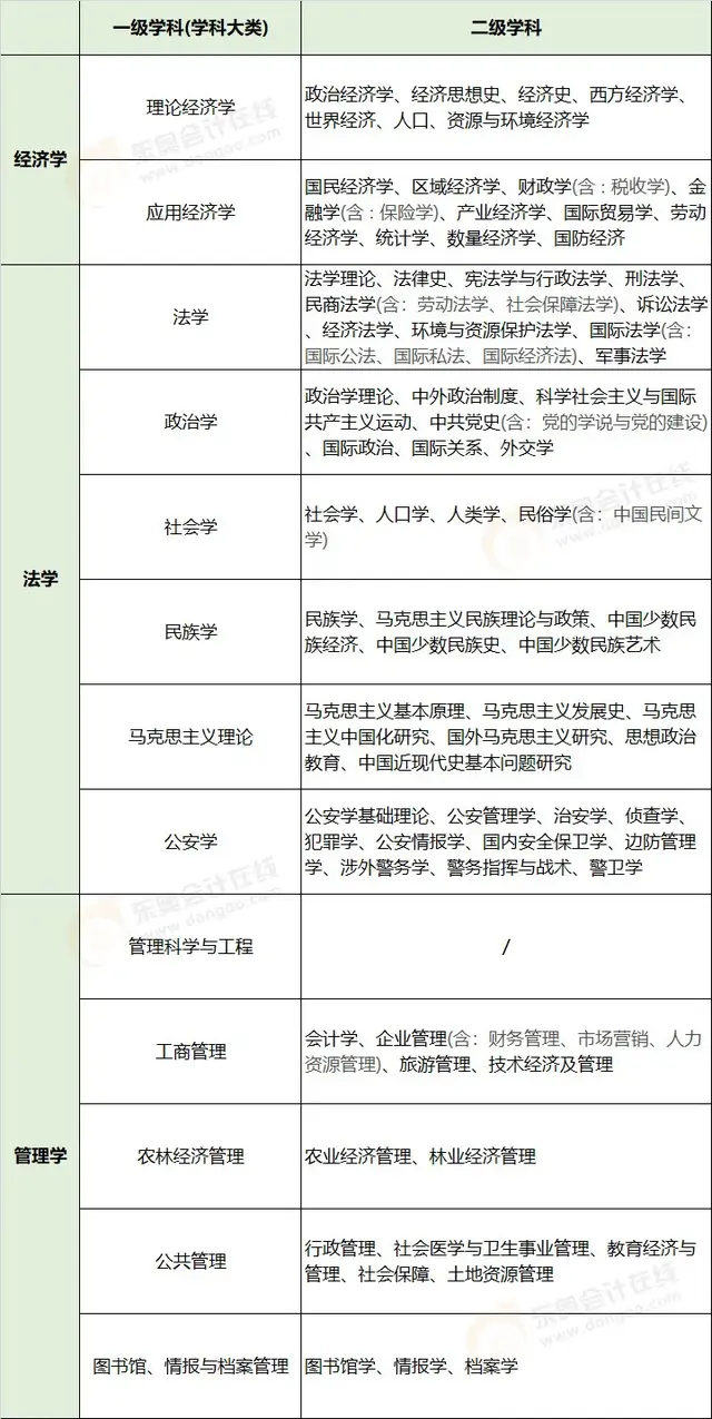 税务师历年通过率，税务师历年通过率高吗（中税协曝光通关率）