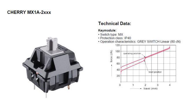 高特轴怎么样，茶轴为什么是最奢侈的轴（一篇文章带你从小白进阶到大师）