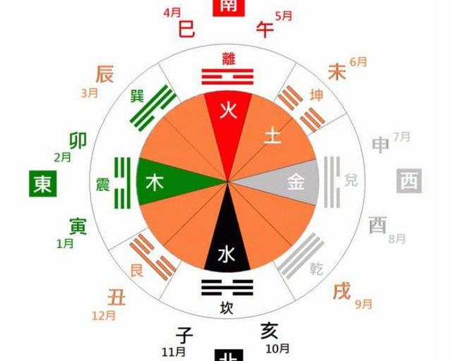 2021年数伏天时间表 2021数伏从什么时候开始,2021年数伏天时间表