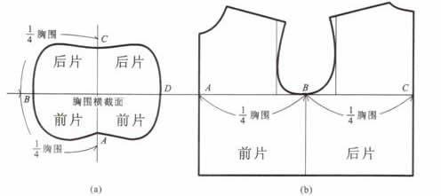 服装结构制图与工艺，服装上装结构制图的计算原理和方法