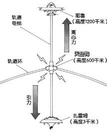 阿丽塔原著结局是什么，阿丽塔喜欢谁（《阿丽塔》感情线长剧情尬）