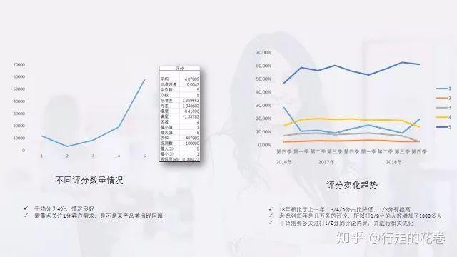 电子商务数据分析(电子商务数据分析实践报告)