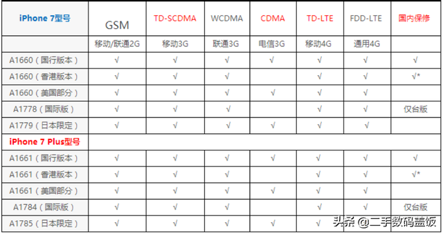 苹果卡贴机如何实现黑解，苹果黑解机和卡贴机的区别（2021年7月最新iPhone卡贴机使用教程）