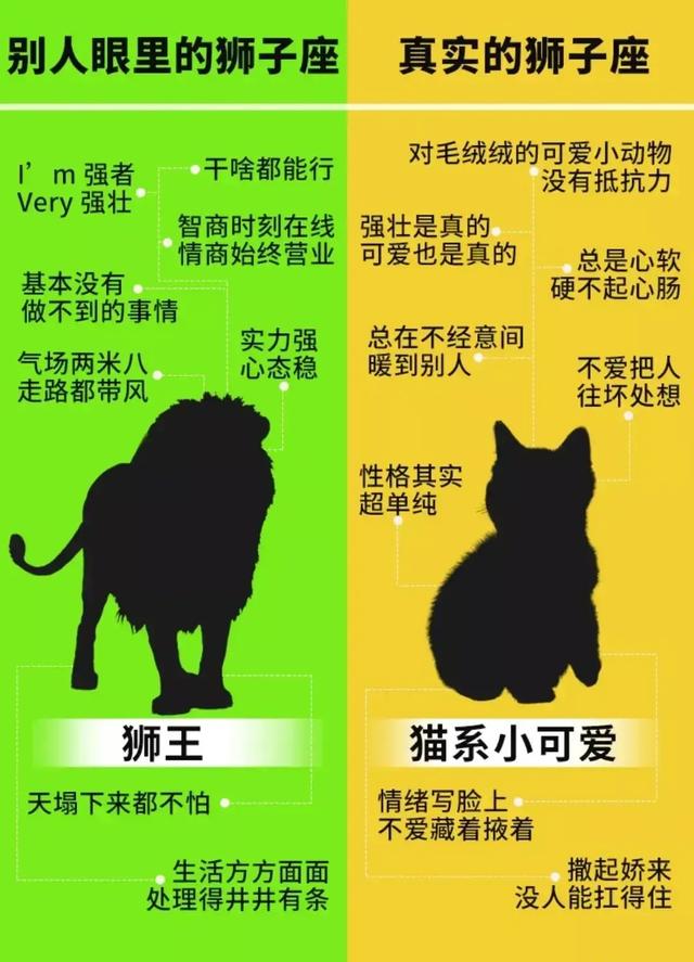 星座知识的问答，你知道关于星座的知识吗（别人和自己眼中十二星座的性格分析）