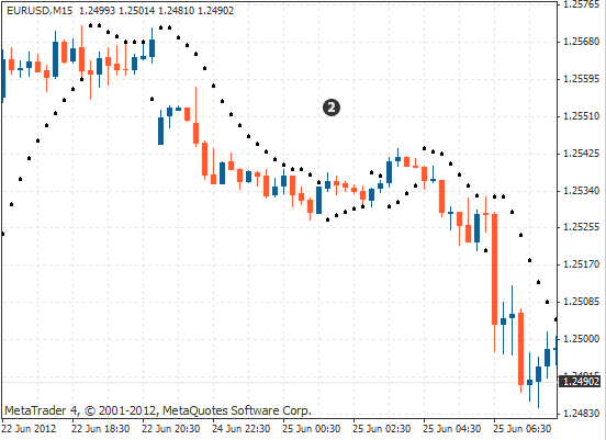 冰雪皇后冰淇淋价格,DQ冰淇淋可以加盟吗(抛物线转向指标) 冰雪皇后冰淇淋价格,DQ冰淇淋可以加盟吗(抛物线转向指标)