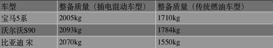 油电混动的原理，插电混动和增程式哪个更好（插电混动汽车工作原理）