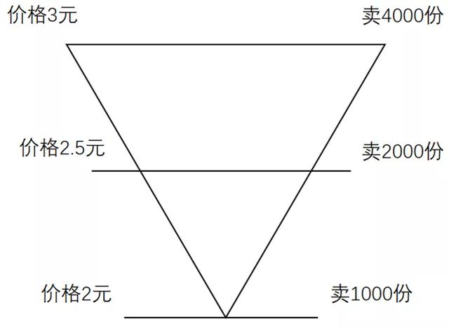 投資基金策略，投資基金策略與方法？