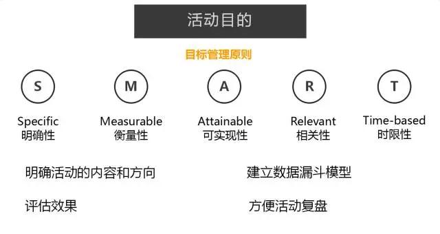 运营手段有哪些（活动运营的5个套路）