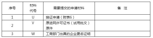 进网试用是什么意思（办理入网许可证的步骤一览）