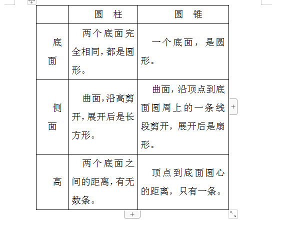 圆柱侧面积怎么求，圆柱的侧面积公式怎么求（圆柱和圆锥的认识、圆柱的表面积问题）