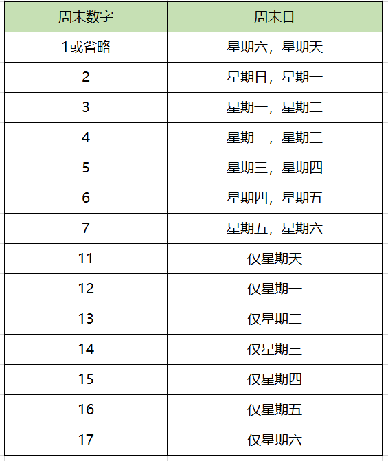 两个工作日是几天，二个工作日是多少天（利用Excel轻松计算出勤天数）