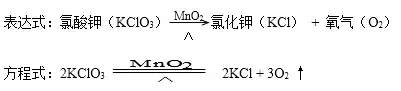 空气中氧气含量，空气中氧气含量低于多少时人会有生命危险（九年级化学空气、氧气考点及实验室制取氧气考点汇总）