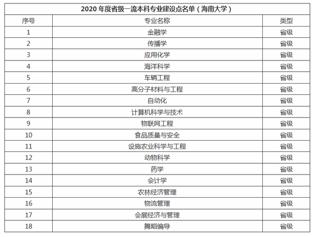 海大是哪个大学的简称，中国海洋大学算名校吗（往年录取率情况怎么样）