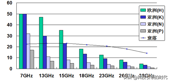 为什么微波能进行远距离通信，为什么要用微波通信（一文读懂微波通信）
